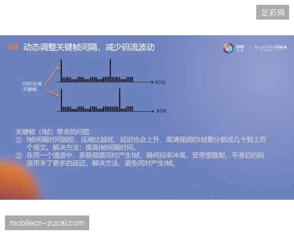 2027年赛事转播商将通过超低延迟技术锚定付费用户增长 2027年赛事转播商将通过超低延迟技术锚定付费用户增长